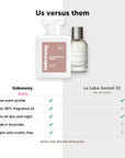 hideaway. Sandalwood Grove perfume compared to Le Labo Santal 33, same scent profile and up to 30% fragrance oil, made in Australia, vegan and cruelty free