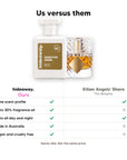 Hideaway. Addictive Angel perfume compared to Kilian Angels' Share: same scent profile, up to 30% fragrance oil, made in Australia, vegan and cruelty free