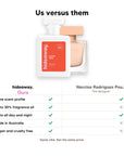 Hideaway. Alter Ego perfume compared to Narciso Rodriguez Poudree: same scent profile, up to 30% fragrance oil, made in Australia, vegan and cruelty free