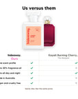 Hideaway. Cherry Blaze perfume compared to Kayali Burning Cherry 48: same scent profile, up to 30% fragrance oil, made in Australia, vegan and cruelty free