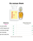 Hideaway. Flora Fever perfume compared to Chloé Narcisse: same scent profile, up to 30% fragrance oil, made in Australia, vegan and cruelty free