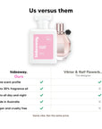 Hideaway. Flower Power perfume compared to Viktor & Rolf Flowerbomb: same scent profile, up to 30% fragrance oil, made in Australia, vegan and cruelty free