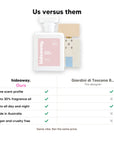 Hideaway. Ivory Bloom perfume compared to Giardini di Toscana Bianco Latte: same scent profile, up to 30% fragrance oil, made in Australia, vegan and cruelty free