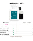 Hideaway. Kings Conquest perfume compared to Creed Aventus: same scent profile, up to 30% fragrance oil, made in Australia, vegan and cruelty free
