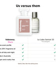 Hideaway. Sandalwood Grove perfume compared to Le Labo Santal 33: same scent profile, up to 30% fragrance oil, made in Australia, vegan and cruelty free