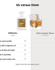 hideaway. Addictive Angel perfume compared to Kilian Angels Share, same scent profile and up to 30% fragrance oil, made in Australia, vegan and cruelty free