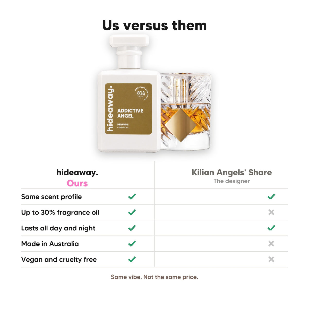 Hideaway. Addictive Angel perfume compared to Kilian Angels' Share: same scent profile, up to 30% fragrance oil, made in Australia, vegan and cruelty free