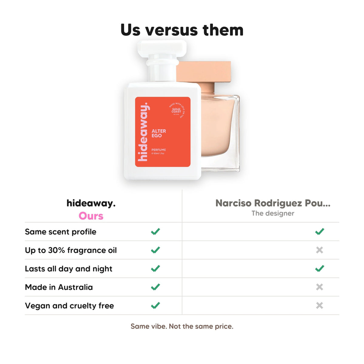 Hideaway. Alter Ego perfume compared to Narciso Rodriguez Poudree: same scent profile, up to 30% fragrance oil, made in Australia, vegan and cruelty free