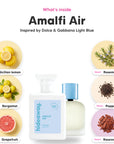 Notes inside Amalfi Air: Sicilian lemon, bergamot, grapefruit, rosemary, pepper, rosewood
