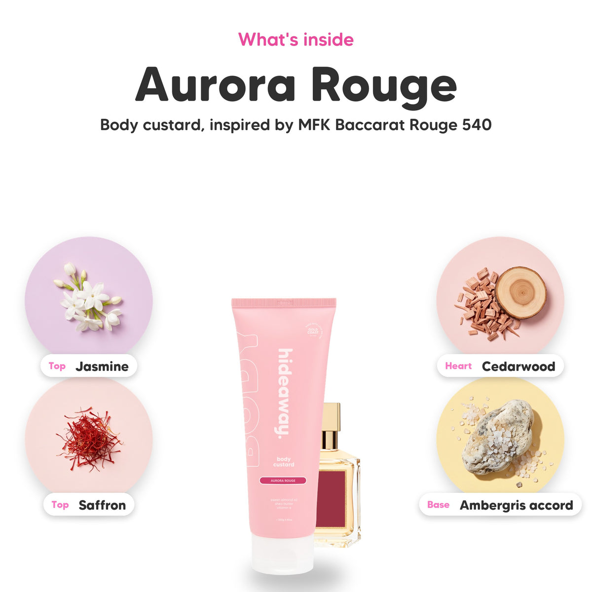 Notes inside Aurora Rouge body custard: Jasmine, saffron, cedarwood, ambergris accord