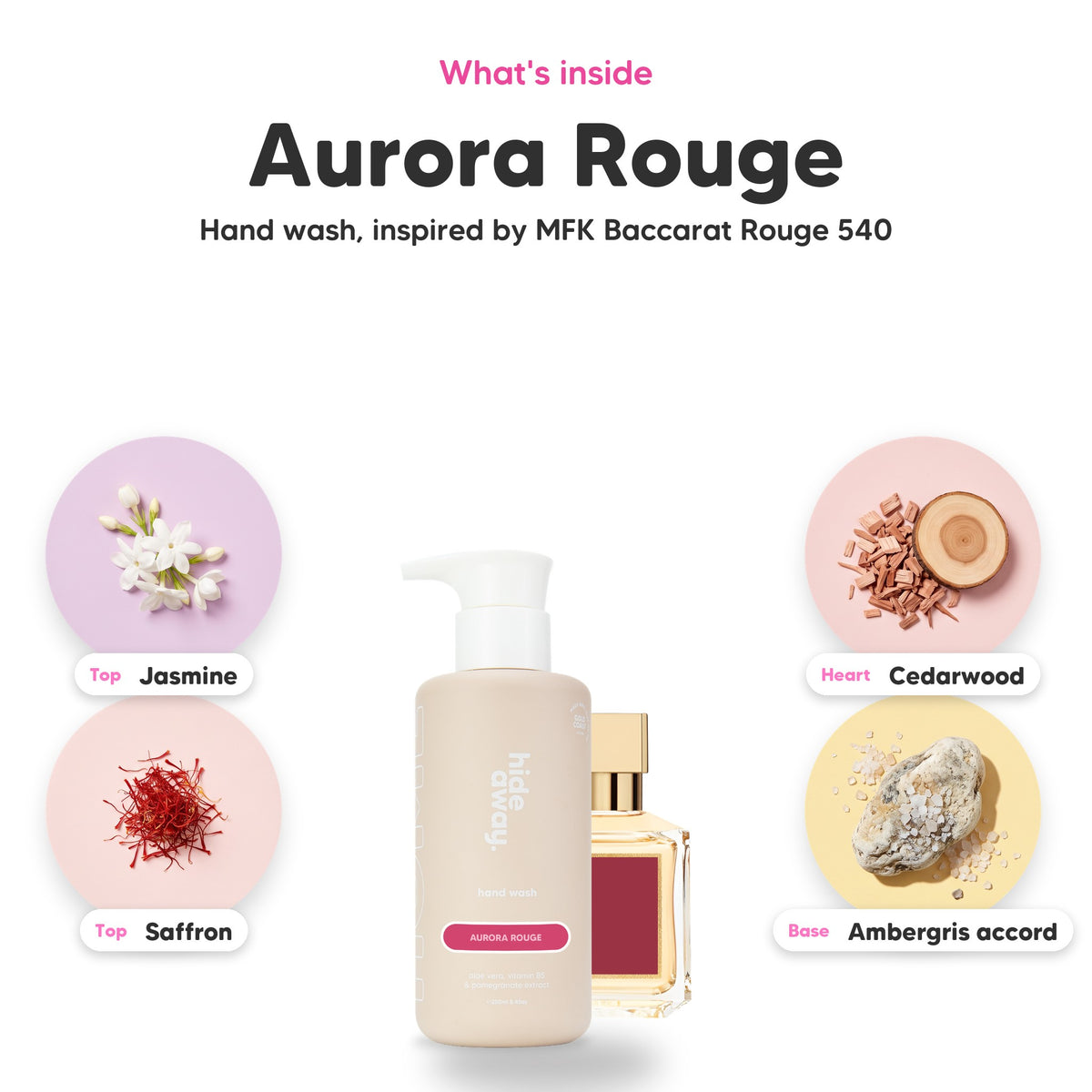 Notes inside Aurora Rouge hand wash: Jasmine, saffron, cedarwood, ambergris accord