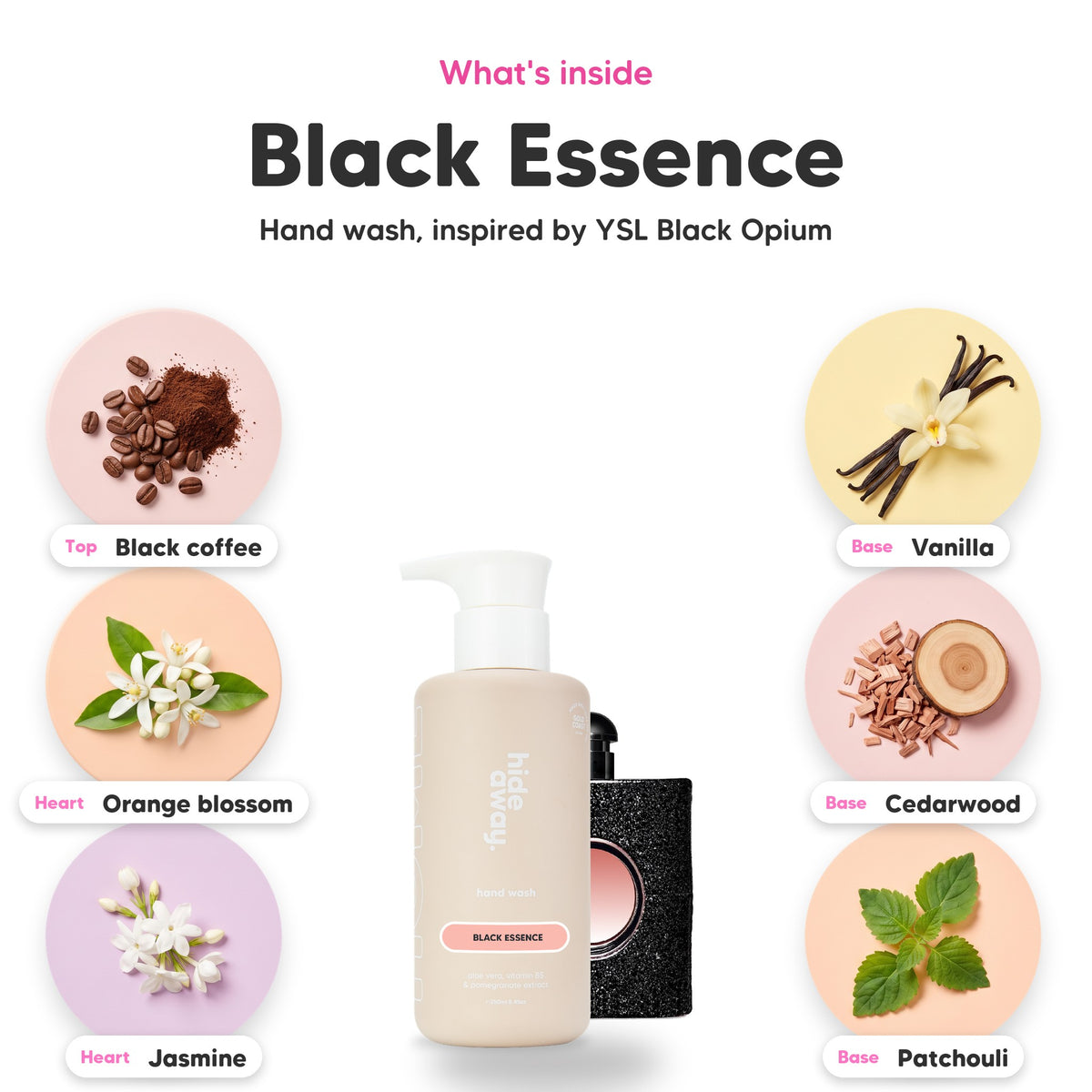 Notes inside Black Essence hand wash: Black coffee, orange blossom, jasmine, vanilla, cedarwood, patchouli