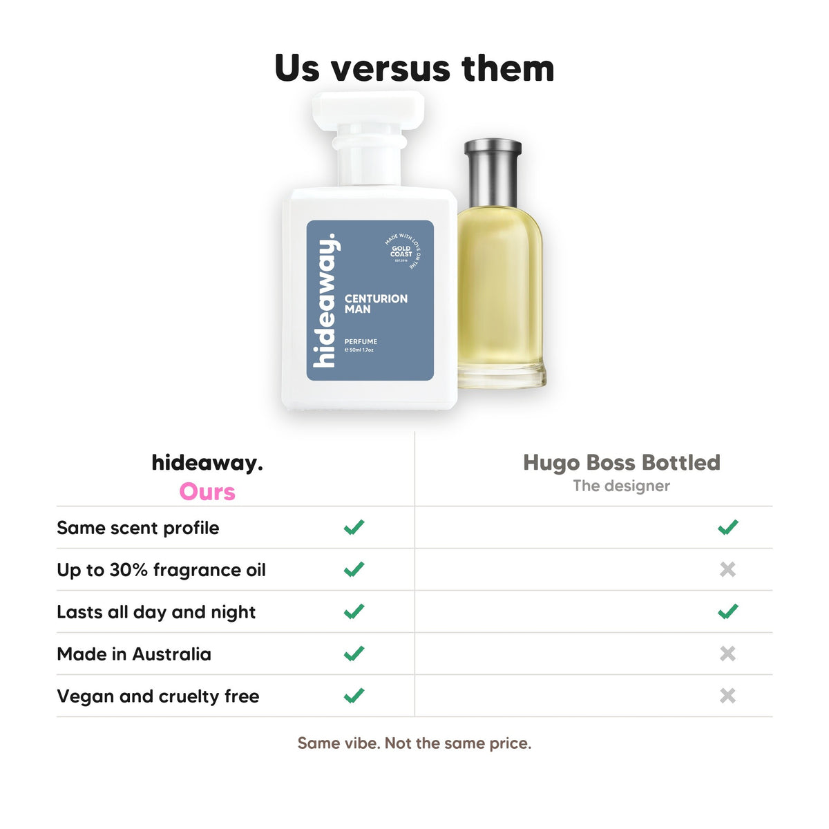 Hideaway. Centurion Man perfume compared to Hugo Boss Bottled: same scent profile, up to 30% fragrance oil, made in Australia, vegan and cruelty free
