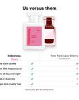 Hideaway. Cheeky Cherry perfume compared to Tom Ford Lost Cherry: same scent profile, up to 30% fragrance oil, made in Australia, vegan and cruelty free