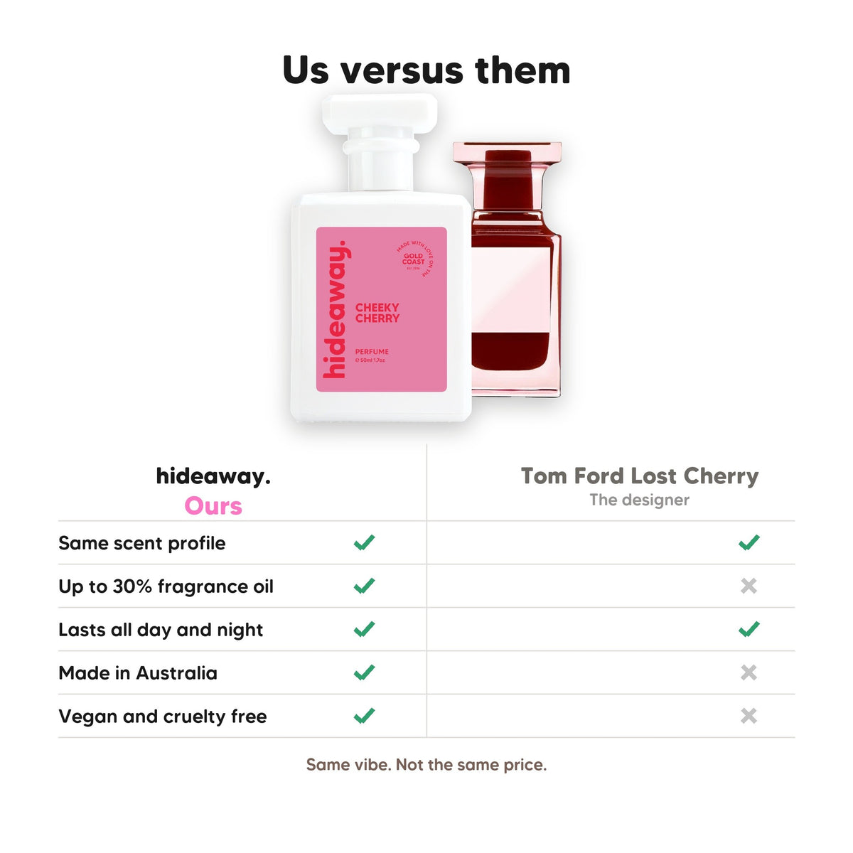 Hideaway. Cheeky Cherry perfume compared to Tom Ford Lost Cherry: same scent profile, up to 30% fragrance oil, made in Australia, vegan and cruelty free