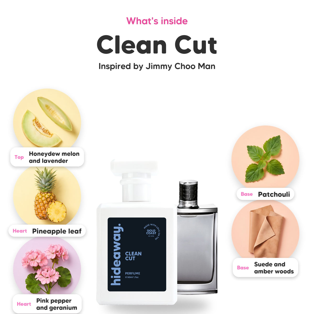 Notes inside Clean Cut: Honeydew melon and lavender, pineapple leaf, pink pepper and geranium, patchouli, suede and amber woods
