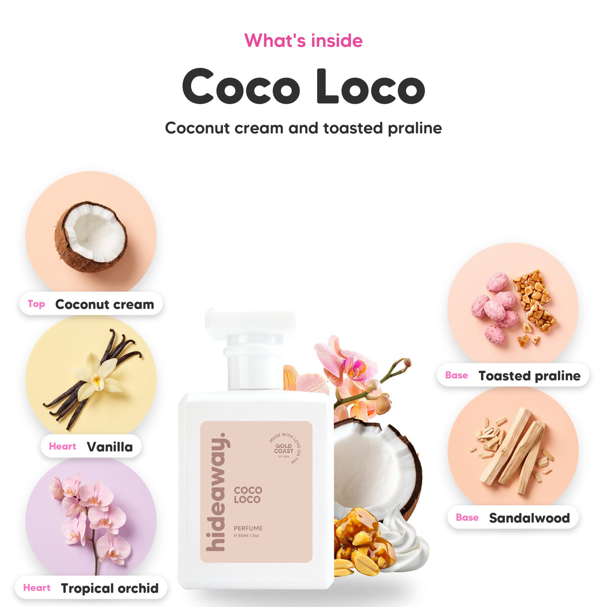 Notes inside Coco Loco: Coconut cream, vanilla, tropical orchid, toasted praline, sandalwood