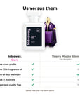 Hideaway. Cosmic Kiss perfume compared to Thierry Mugler Alien: same scent profile, up to 30% fragrance oil, made in Australia, vegan and cruelty free