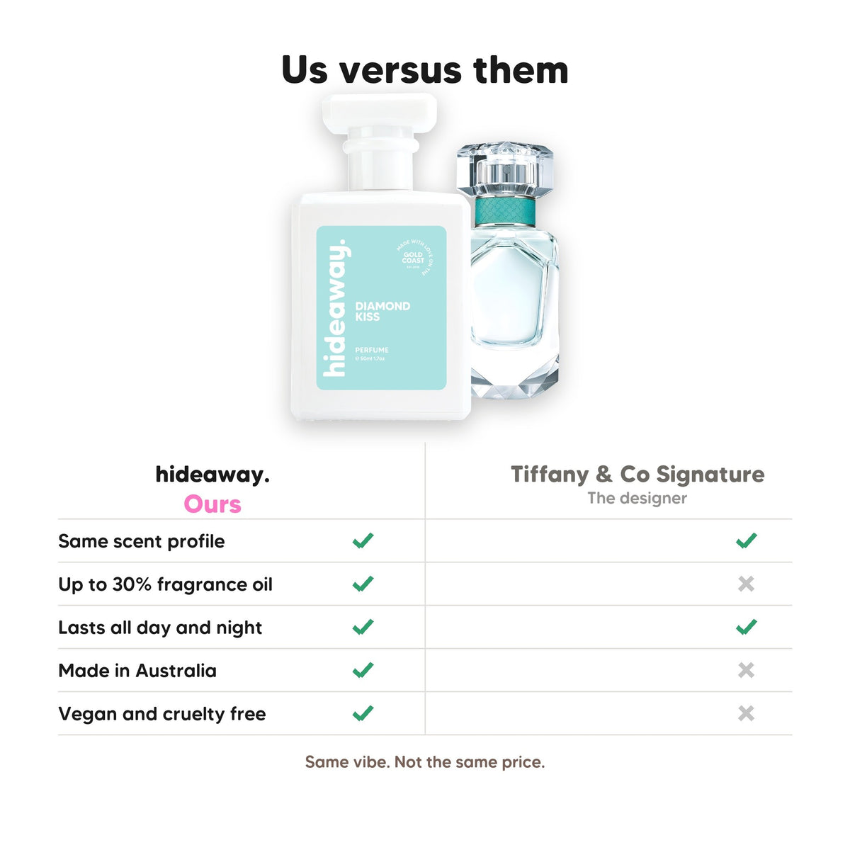 Hideaway. Diamond Kiss perfume compared to Tiffany &amp; Co Signature: same scent profile, up to 30% fragrance oil, made in Australia, vegan and cruelty free