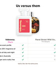Hideaway. Floral Frenzy perfume compared to Floral Street Wild Vanilla Orchid: same scent profile, up to 30% fragrance oil, made in Australia, vegan and cruelty free