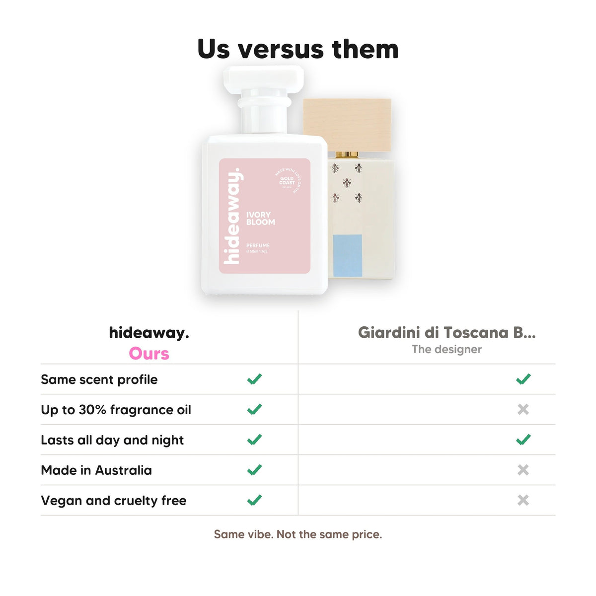 Hideaway. Ivory Bloom perfume compared to Giardini di Toscana Bianco Latte: same scent profile, up to 30% fragrance oil, made in Australia, vegan and cruelty free