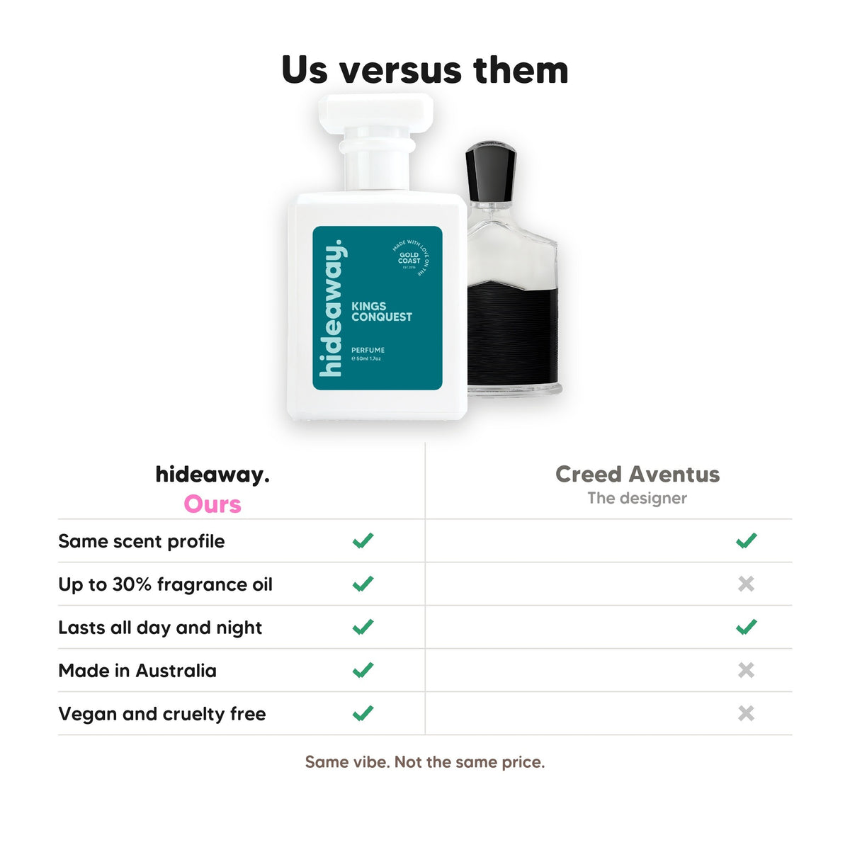 Hideaway. Kings Conquest perfume compared to Creed Aventus: same scent profile, up to 30% fragrance oil, made in Australia, vegan and cruelty free