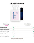 Hideaway. Love Drunk perfume compared to Dior Addict: same scent profile, up to 30% fragrance oil, made in Australia, vegan and cruelty free