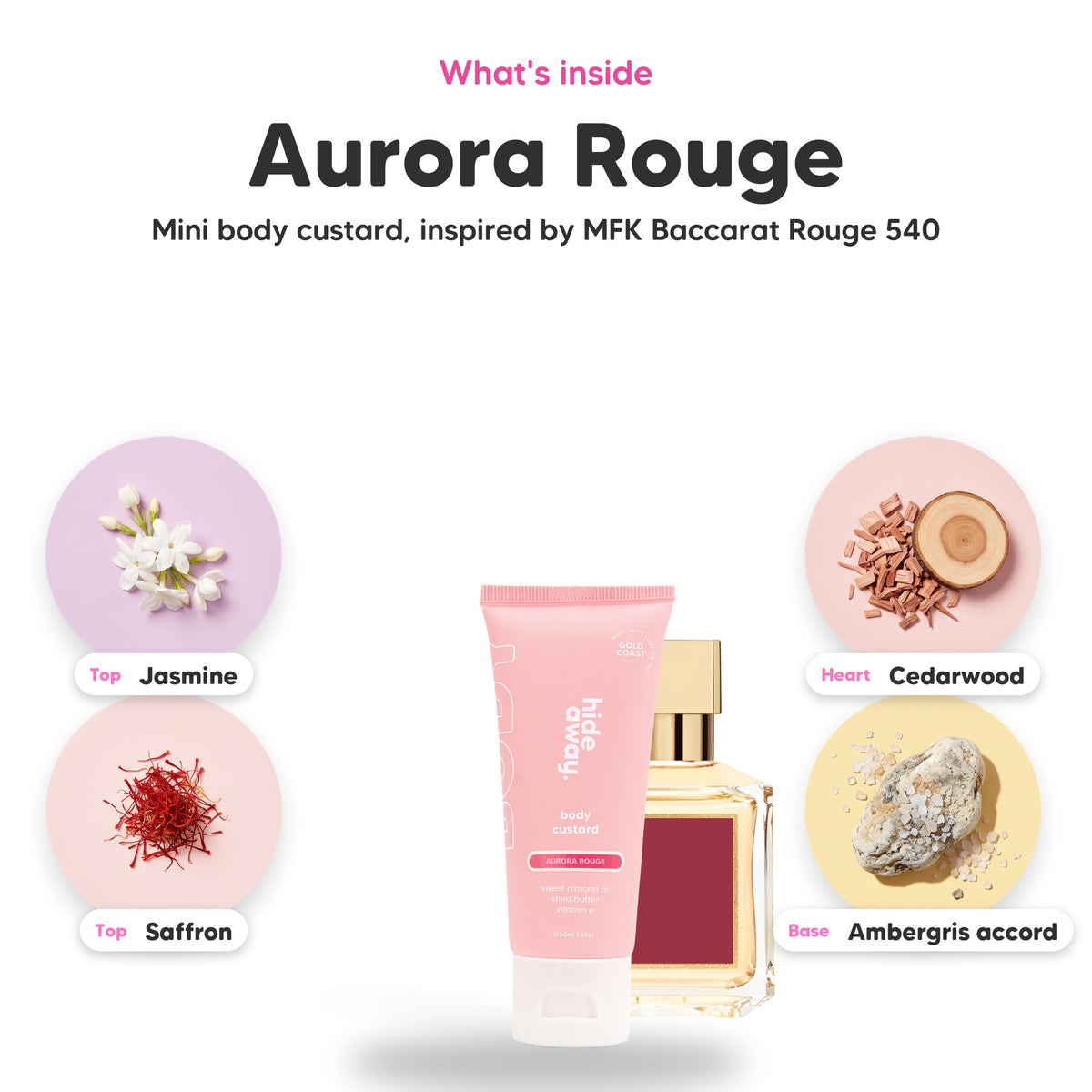 Notes inside Aurora Rouge mini body custard: Jasmine, saffron, cedarwood, ambergris accord