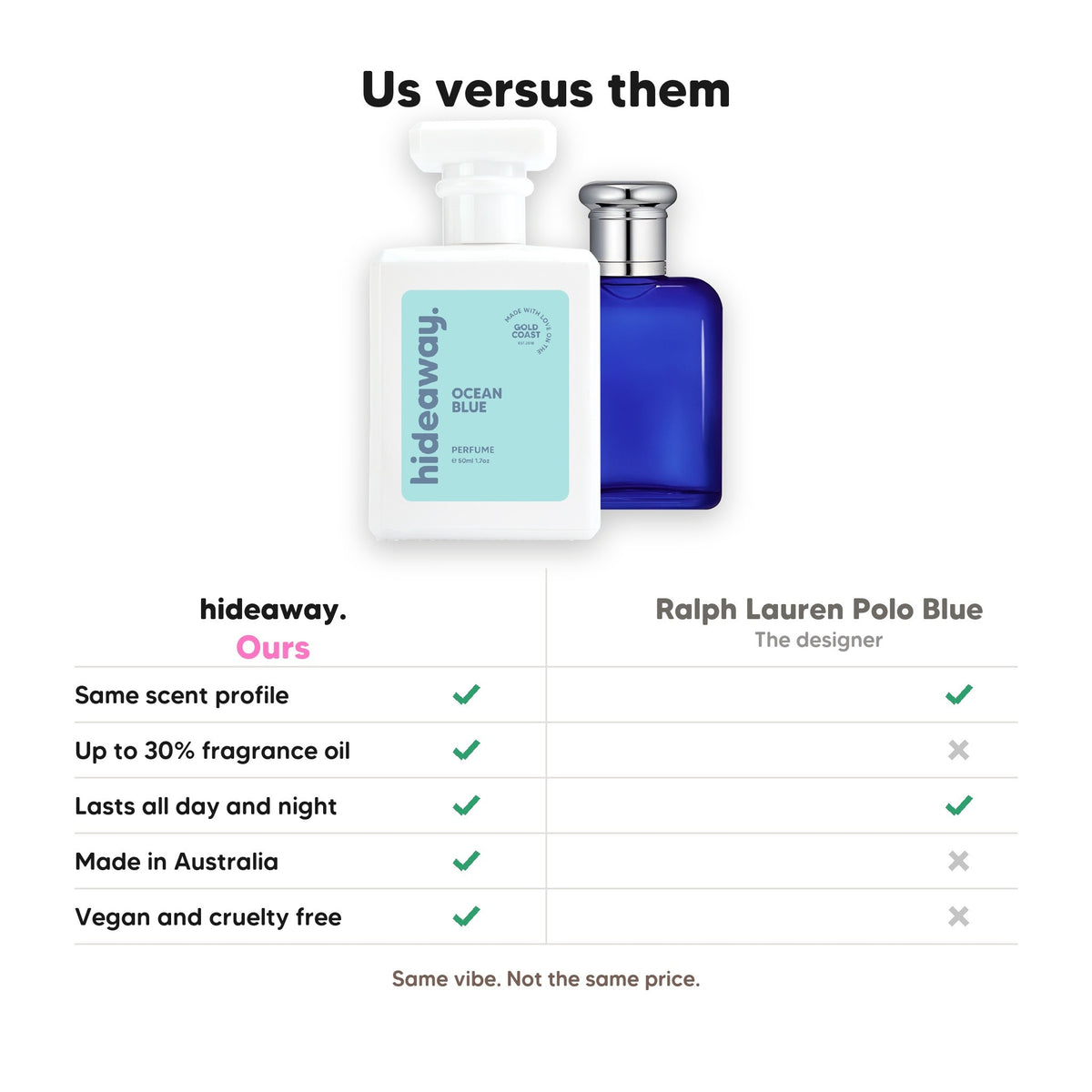 Hideaway. Ocean Blue perfume compared to Ralph Lauren Polo Blue: same scent profile, up to 30% fragrance oil, made in Australia, vegan and cruelty free