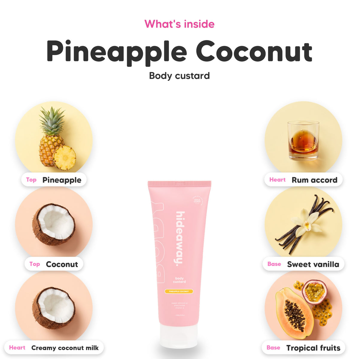 Notes inside Pineapple Coconut body custard: Pineapple, coconut, creamy coconut milk, rum accord, sweet vanilla, tropical fruits