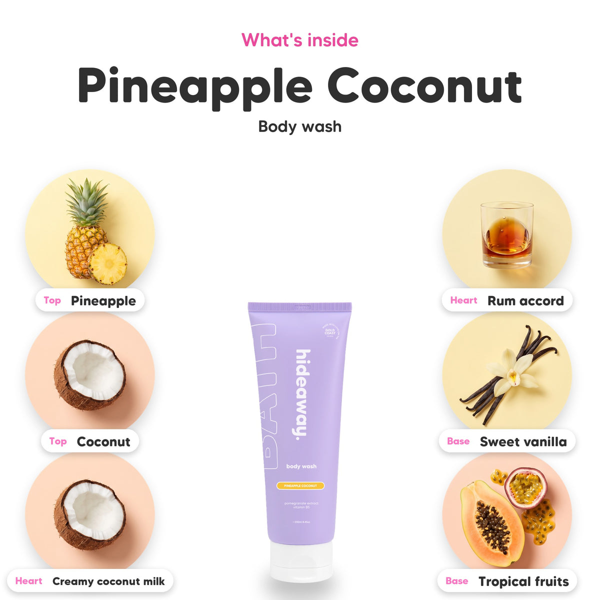 Notes inside Pineapple Coconut body wash: Pineapple, coconut, creamy coconut milk, rum accord, sweet vanilla, tropical fruits