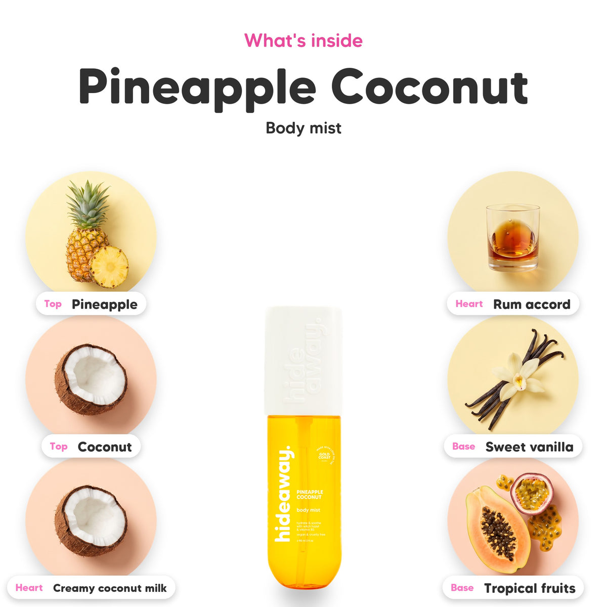 Notes inside Pineapple Coconut body mist: Pineapple, coconut, creamy coconut milk, rum accord, sweet vanilla, tropical fruits