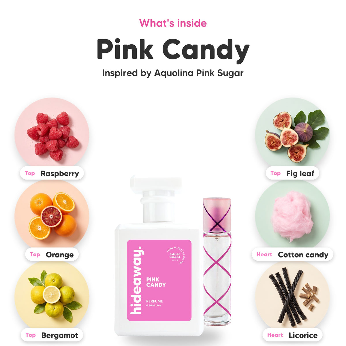 Notes inside Pink Candy: Raspberry, orange, bergamot, fig leaf, cotton candy, licorice