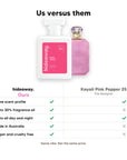Hideaway. Pink Spice perfume compared to Kayali Pink Pepper 25: same scent profile, up to 30% fragrance oil, made in Australia, vegan and cruelty free