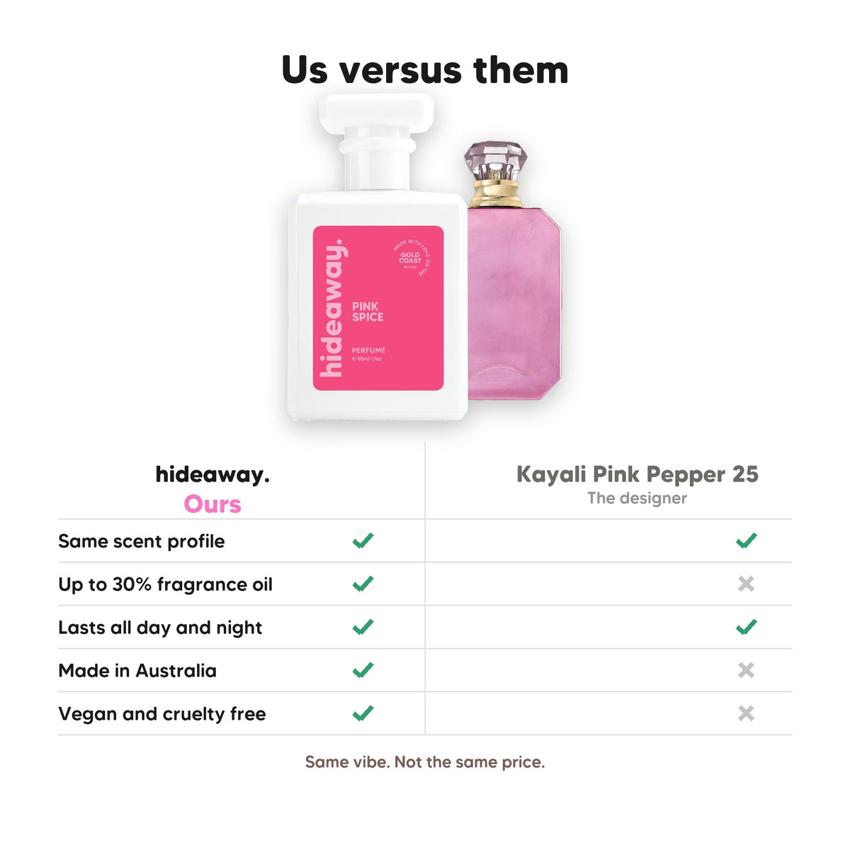 Hideaway. Pink Spice perfume compared to Kayali Pink Pepper 25: same scent profile, up to 30% fragrance oil, made in Australia, vegan and cruelty free