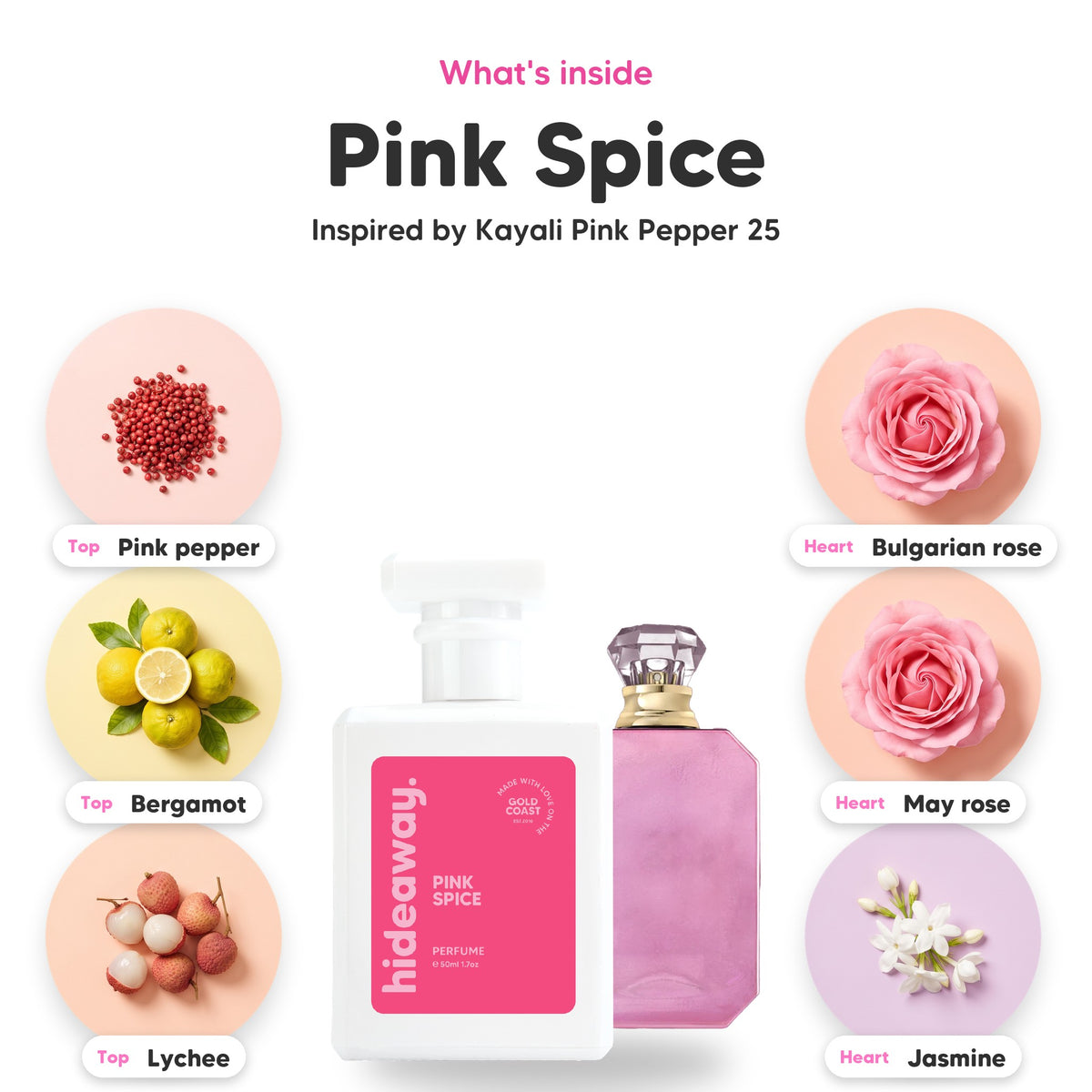 Notes inside Pink Spice: Pink pepper, bergamot, lychee, bulgarian rose, may rose, jasmine