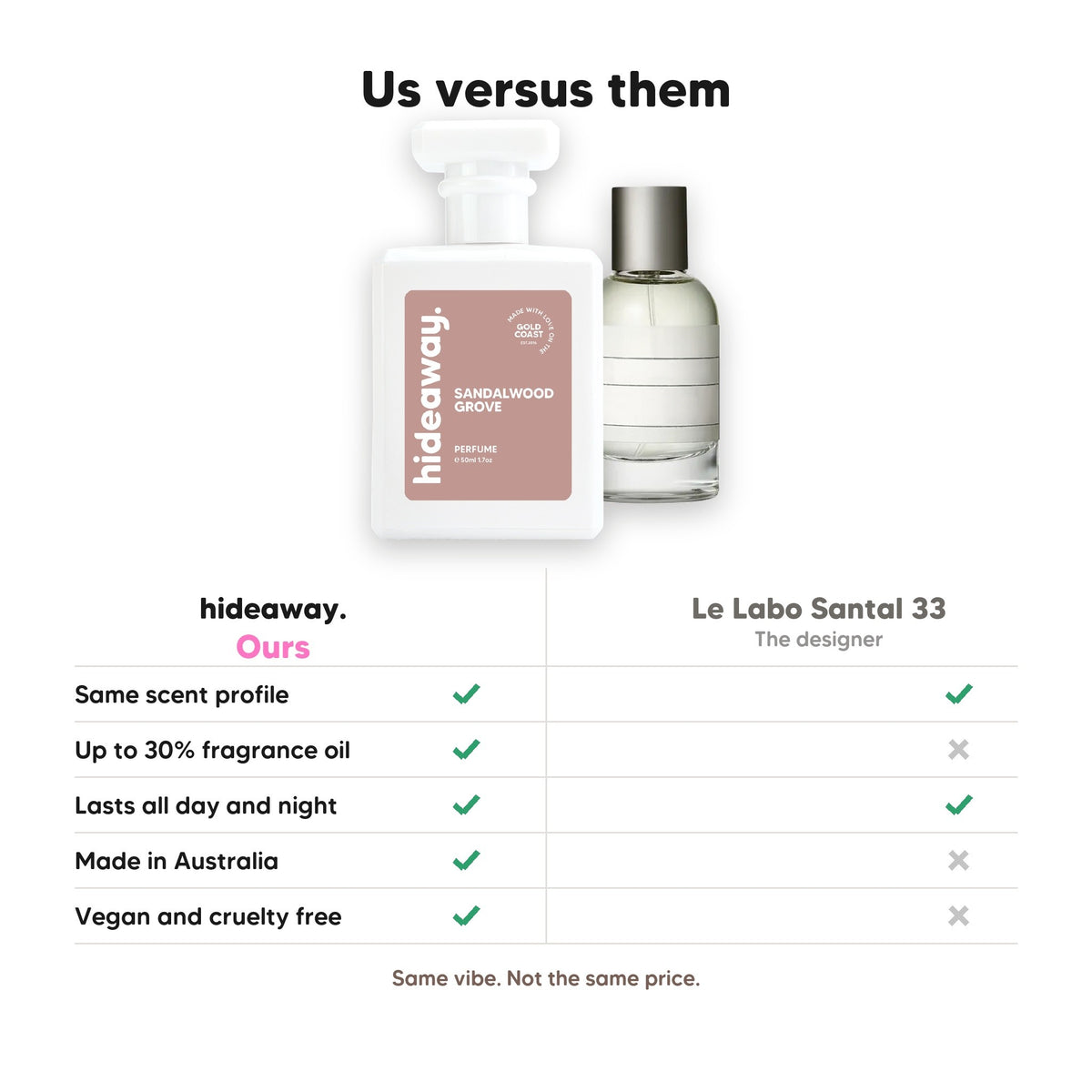 Hideaway. Sandalwood Grove perfume compared to Le Labo Santal 33: same scent profile, up to 30% fragrance oil, made in Australia, vegan and cruelty free