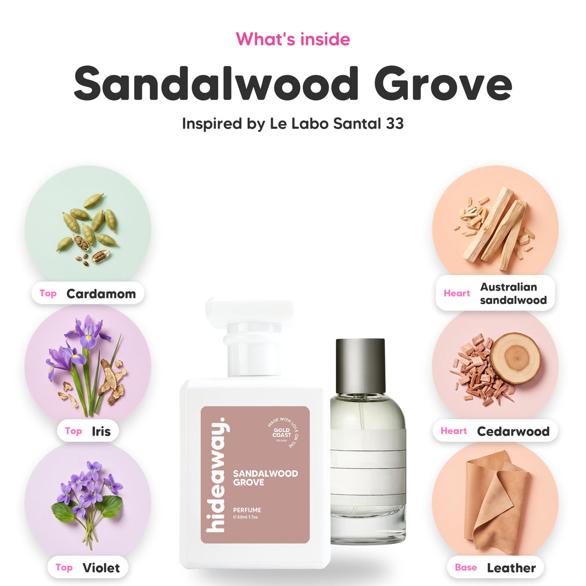 Notes inside Sandalwood Grove: Cardamom, iris, violet, australian sandalwood, cedarwood, leather