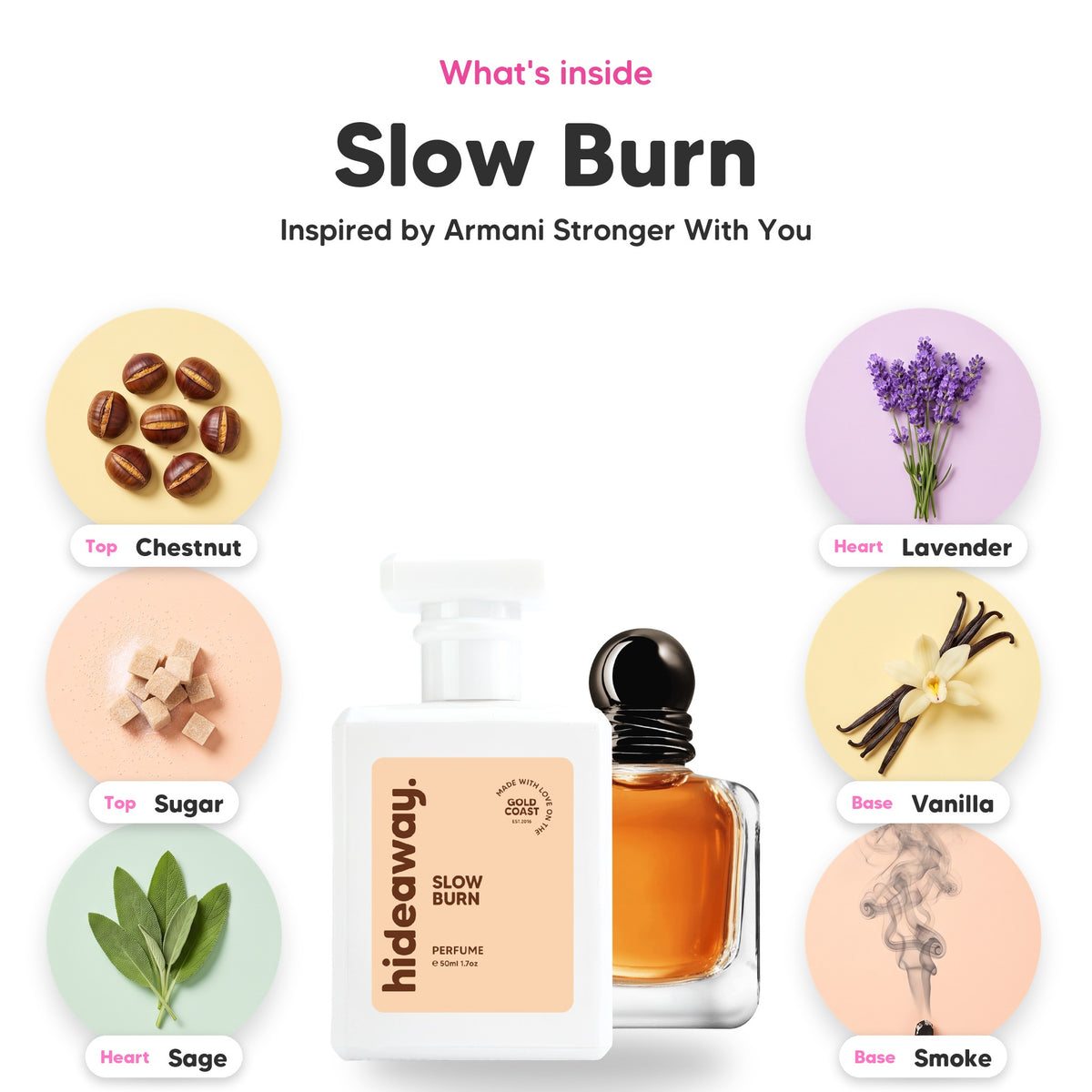 Notes inside Slow Burn: Chestnut, sugar, sage, lavender, vanilla, smoke