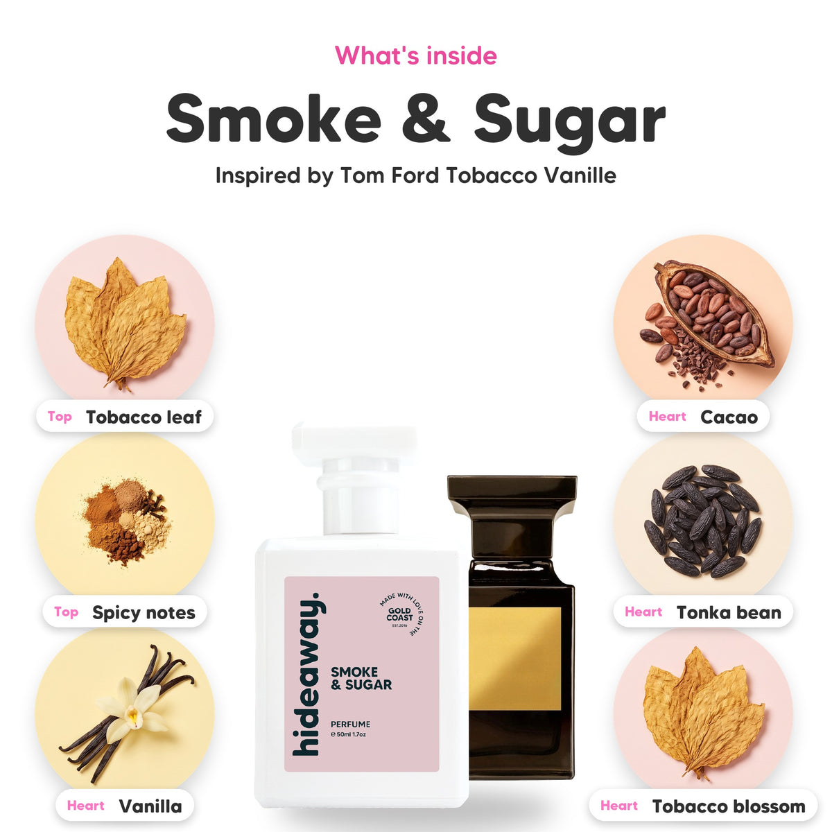 Notes inside Smoke & Sugar: Tobacco leaf, spicy notes, vanilla, cacao, tonka bean, tobacco blossom