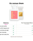 Hideaway. Sun Kissed perfume compared to Tom Ford Soleil Blanc: same scent profile, up to 30% fragrance oil, made in Australia, vegan and cruelty free