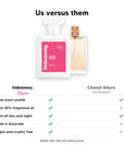 Hideaway. Sweet Heart perfume compared to Chanel Allure: same scent profile, up to 30% fragrance oil, made in Australia, vegan and cruelty free