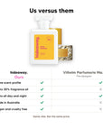 Hideaway. Wild Mango perfume compared to Vilhelm Parfumerie Mango Skin: same scent profile, up to 30% fragrance oil, made in Australia, vegan and cruelty free