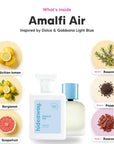 The notes in Amalfi Air, animated