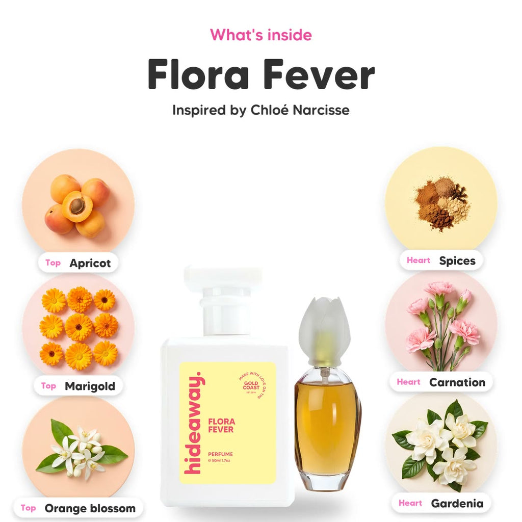 The notes in Flora Fever, animated
