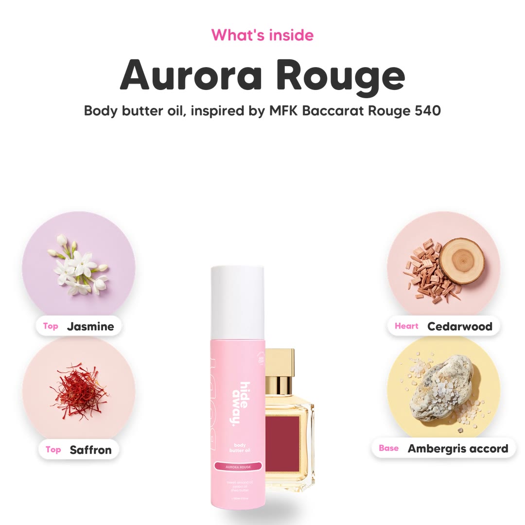 The notes in Aurora Rouge body butter oil, animated